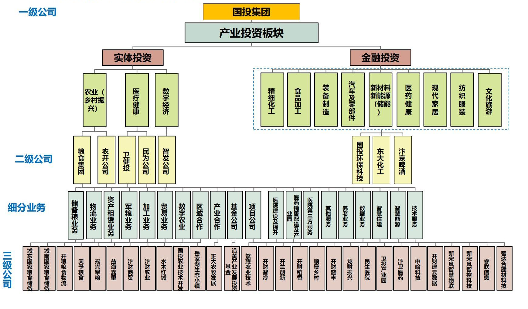 產業(yè)投資2(1)(1).png