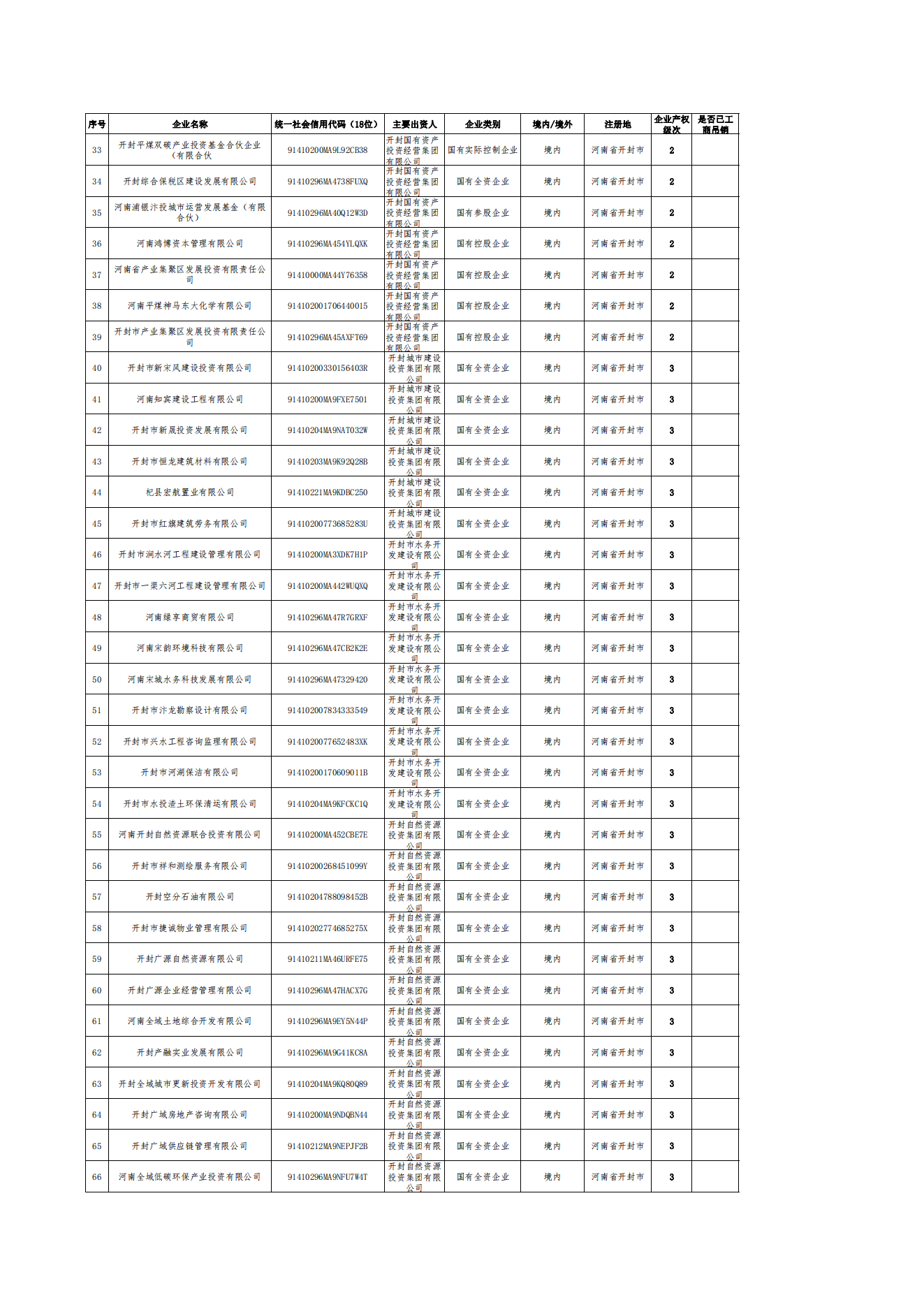 公告-全級(jí)次企業(yè)名單(1)_01.png